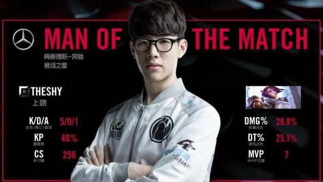 中路道具争 中路道具争