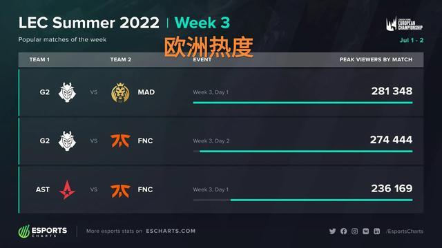 可上探至 可上探至